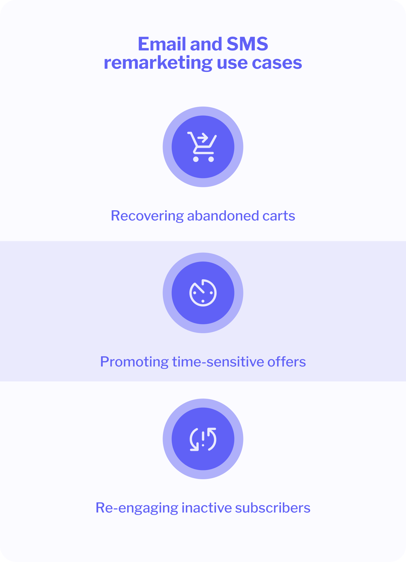 infographic showing remarketing use cases