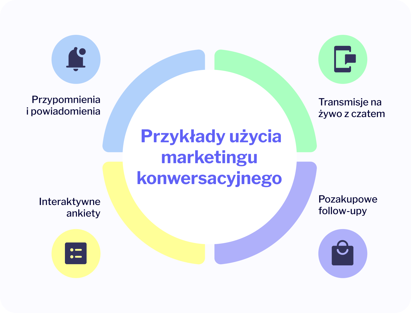 przykłady użycia marketingu konwersacyjnego