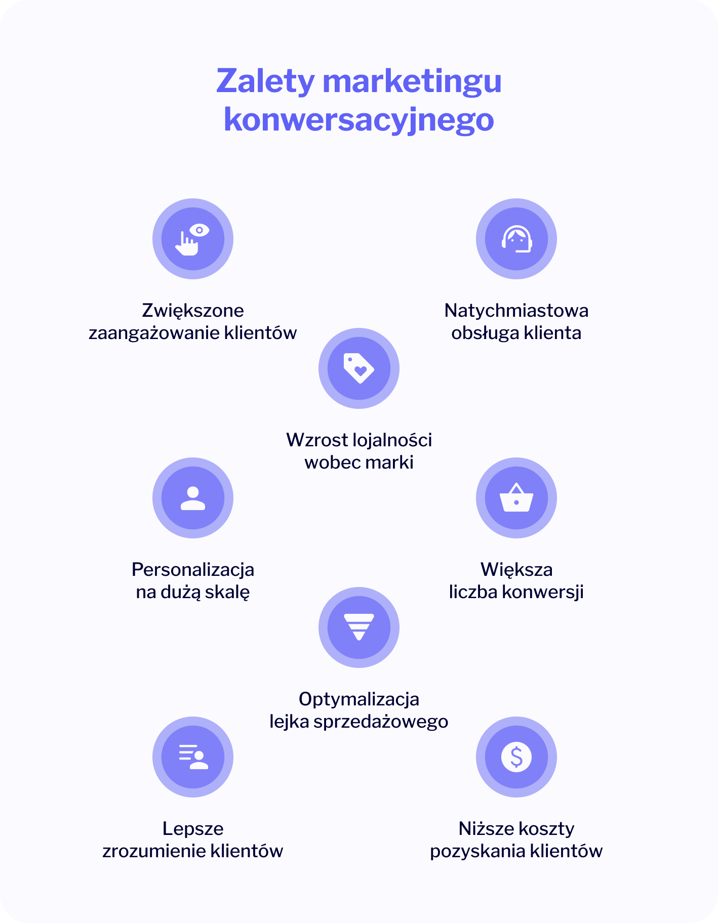 zalety marketingu konwersacyjnego