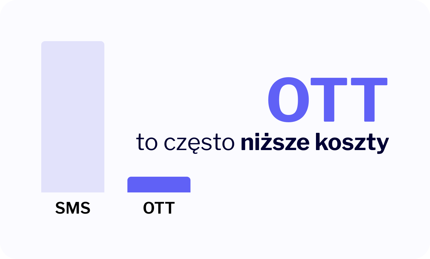 ott koszty