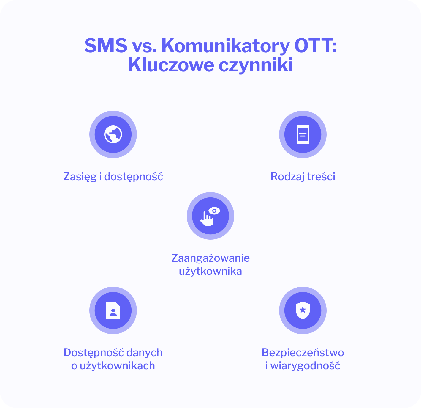 sms vs. ott porównanie