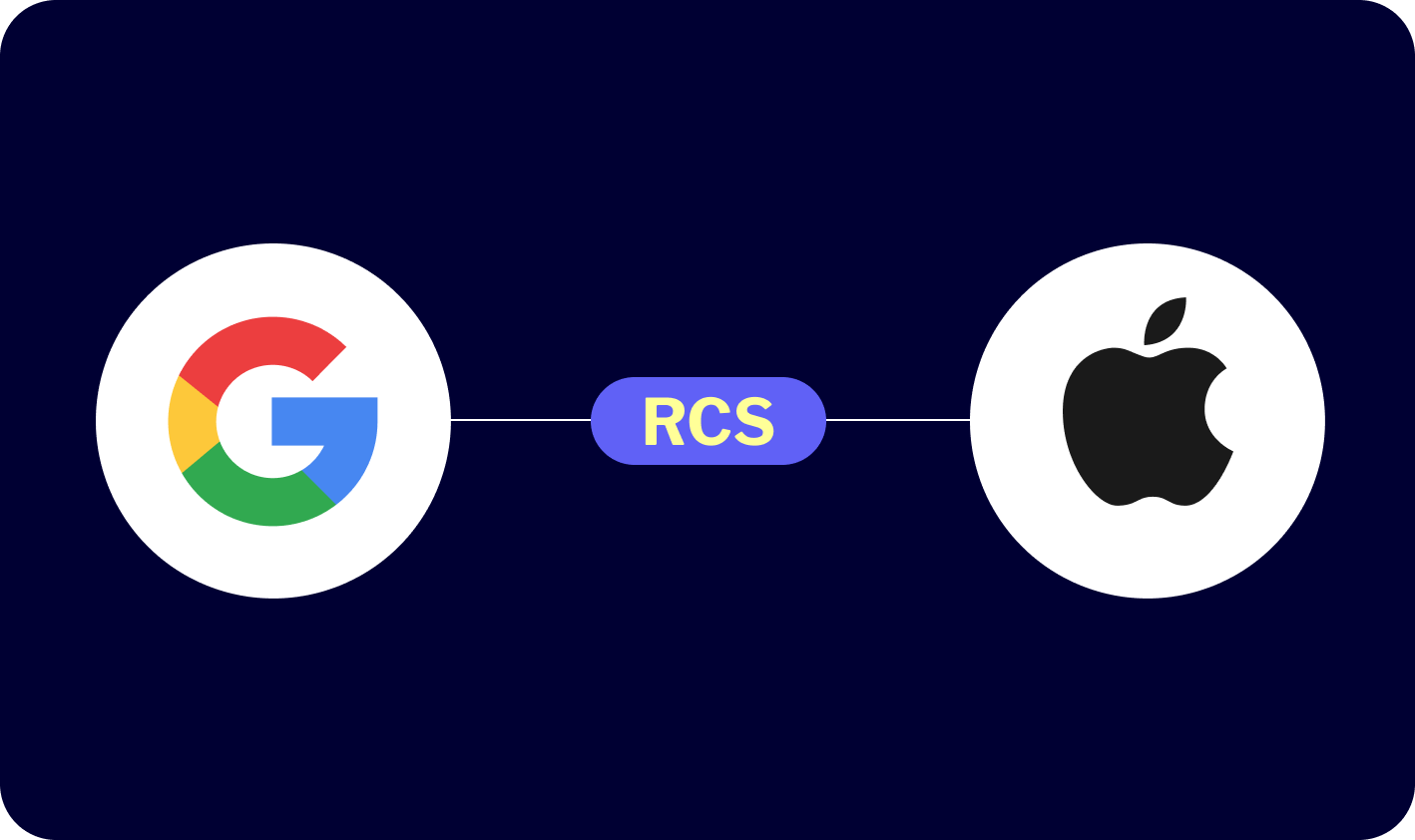 rcs google apple