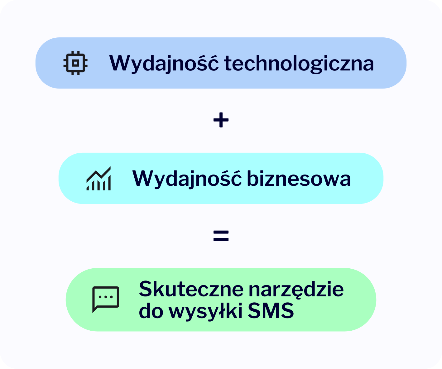 cechy skutecznej platformy sms