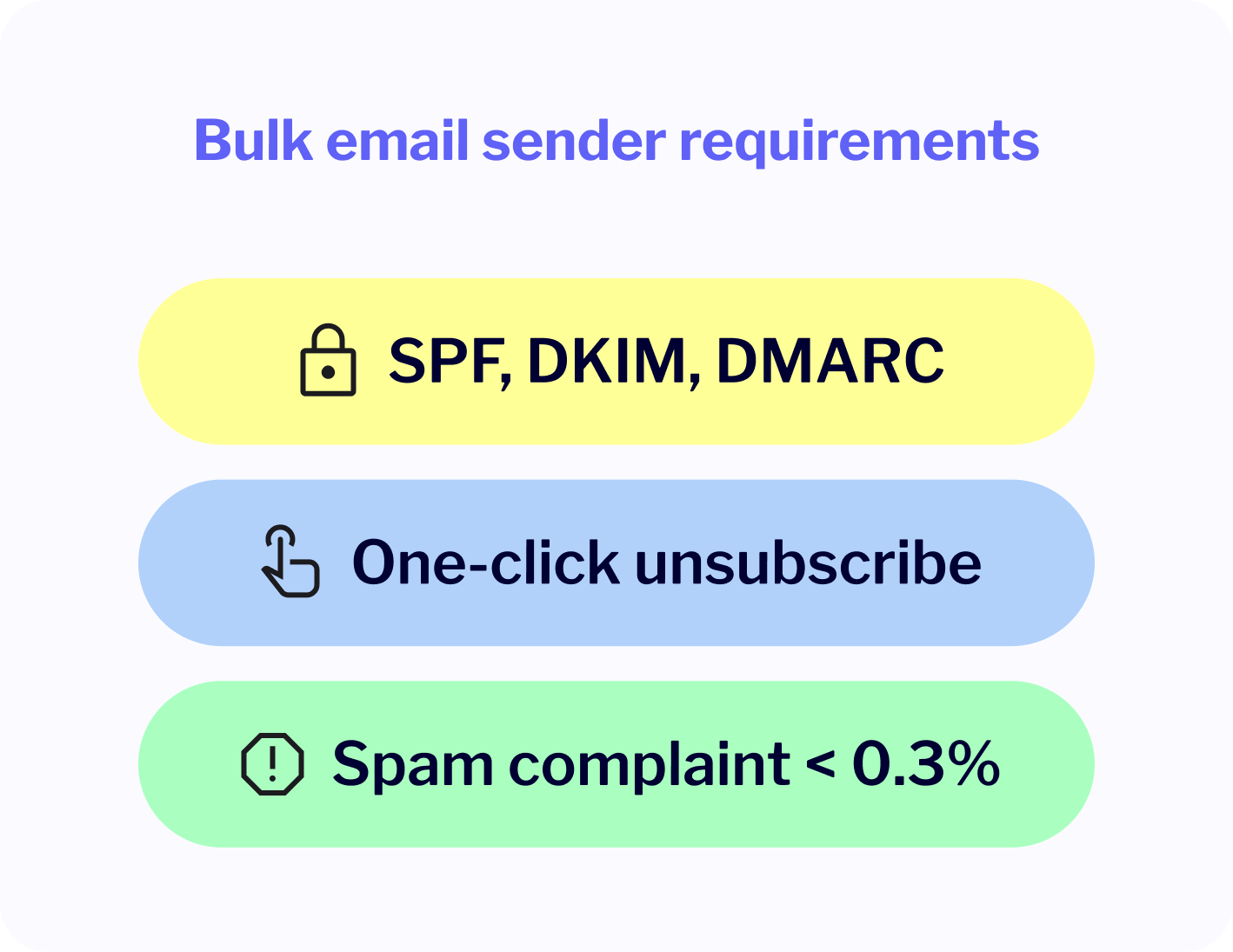 bulk email sender requirements