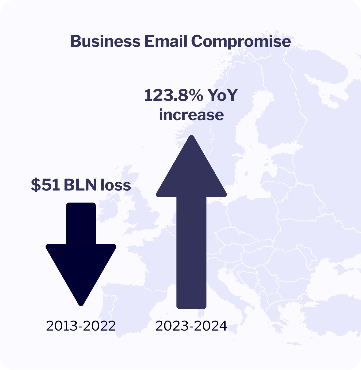 business email compromise statistics