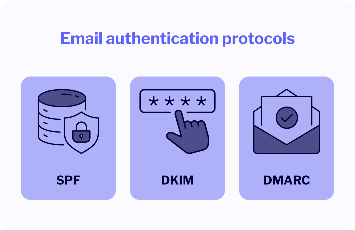 spf dkim dmarc email authentication protocols