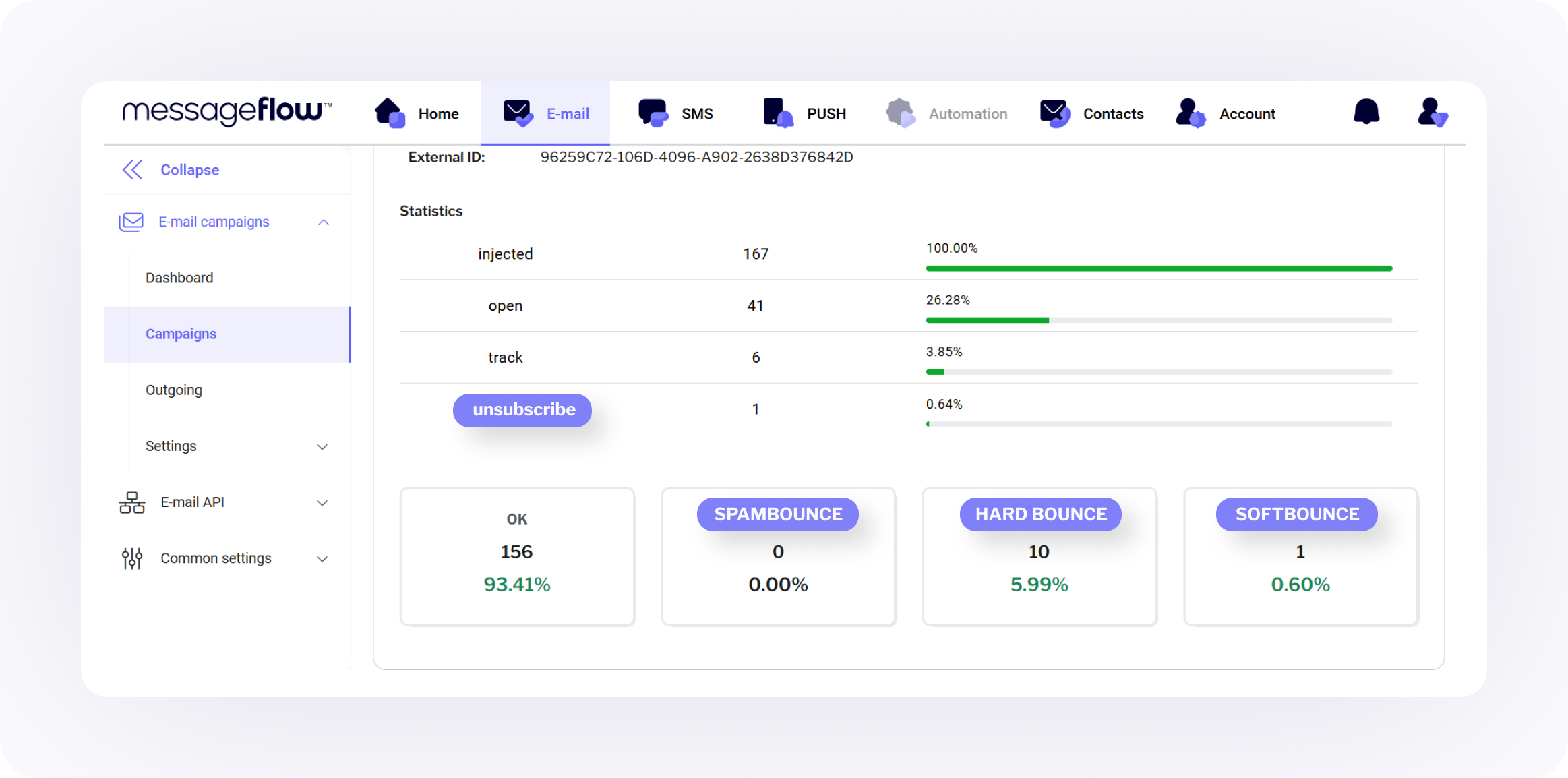 bounce rate stats 