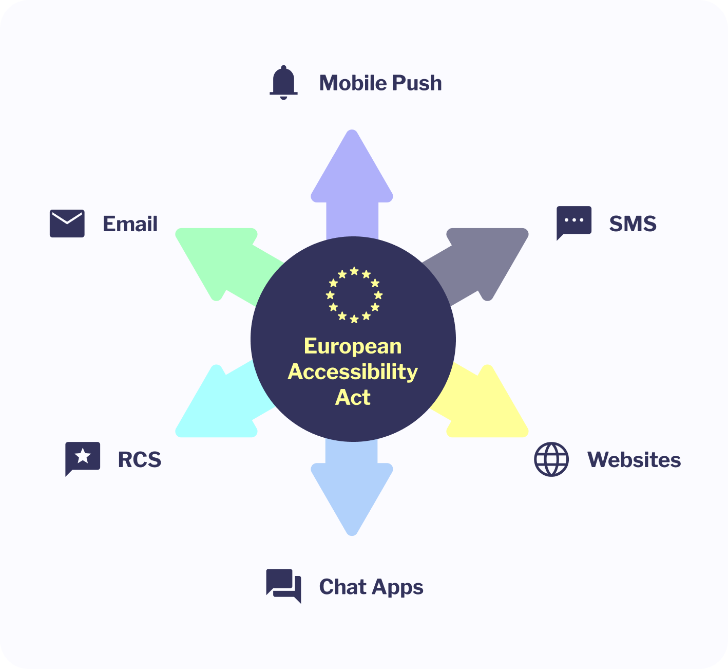 eaa impact on digital communication