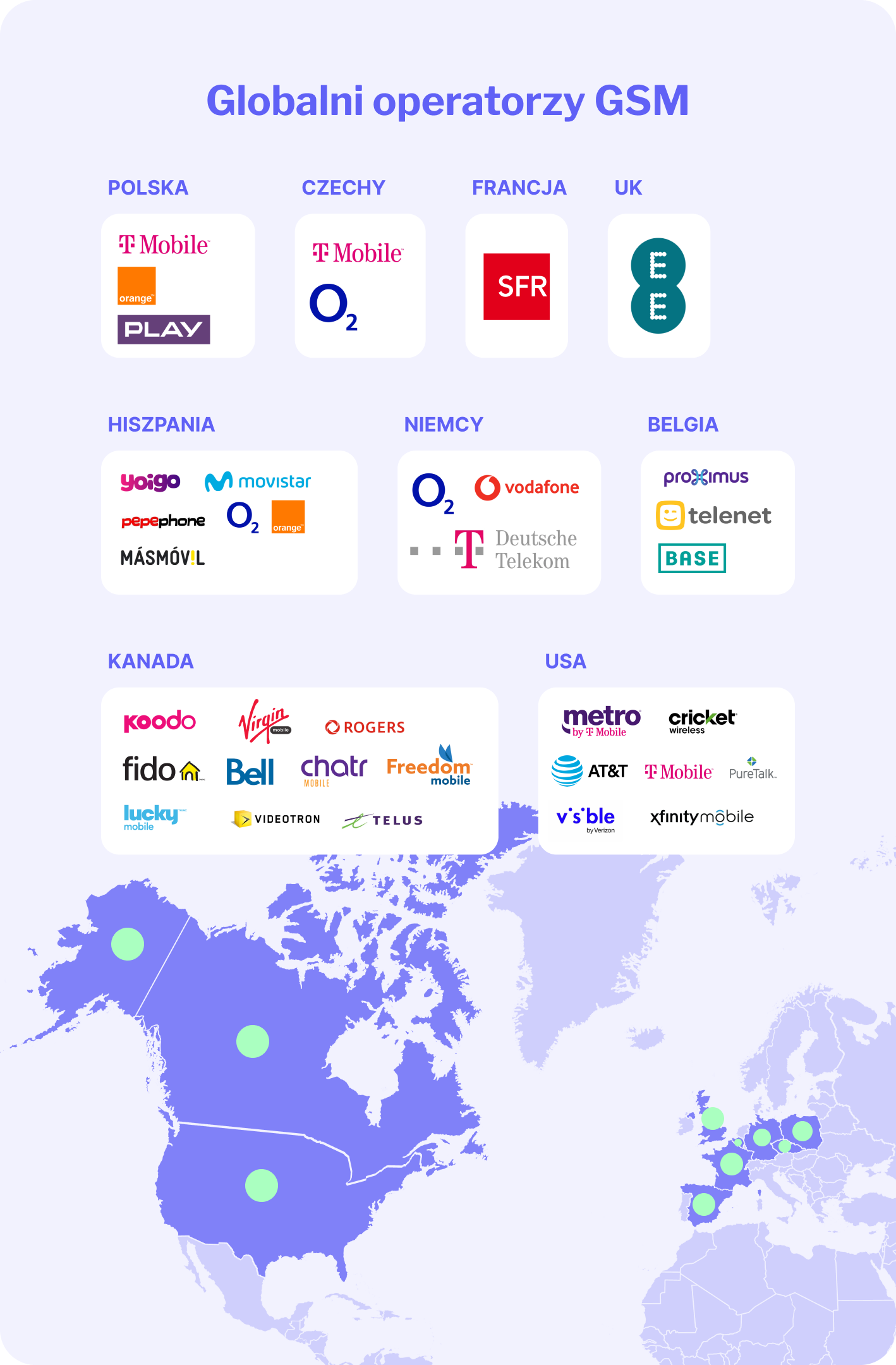 globalni operatorzy gsm wspierający rcs