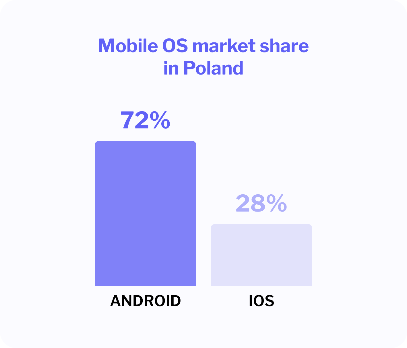 mobile os market share in poland