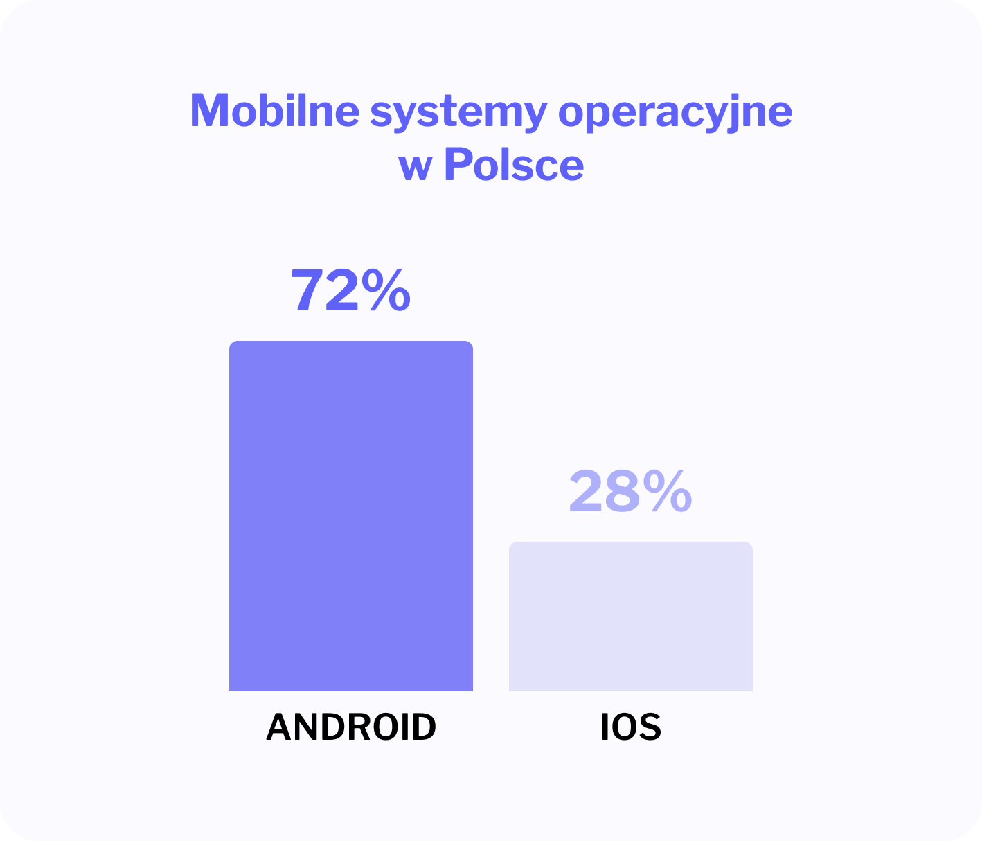 mobilne systemy operacyjne w polsce