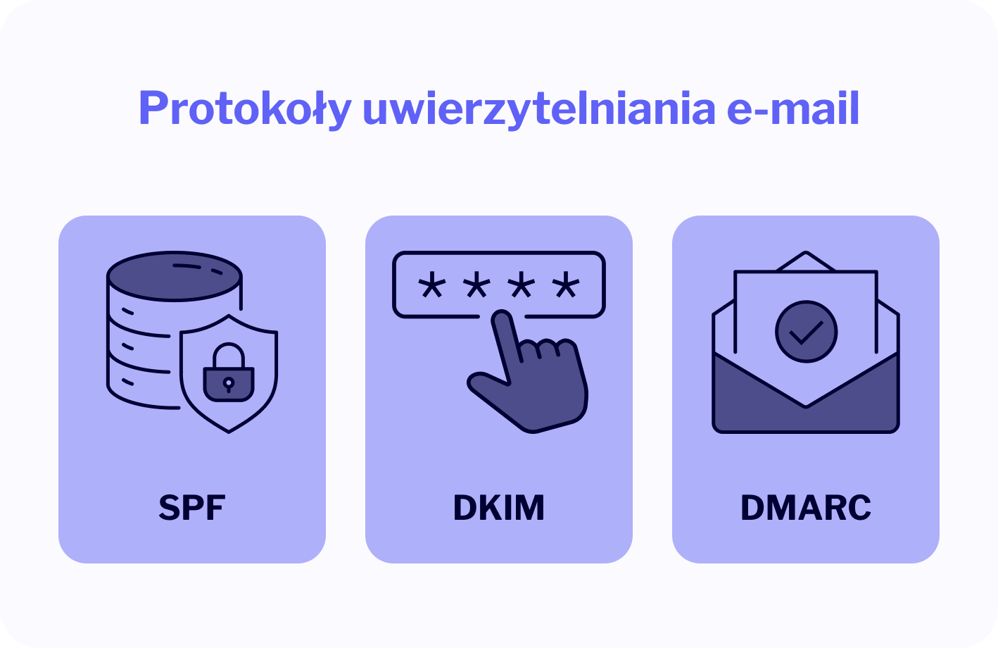 protokoły uwierzytelniania e-mail