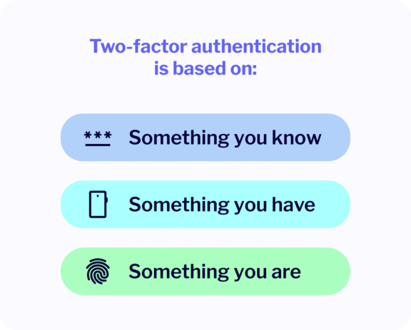Two Factor Authentication Guide Two-Factor Authentication Guide: How 2FA Protects Business