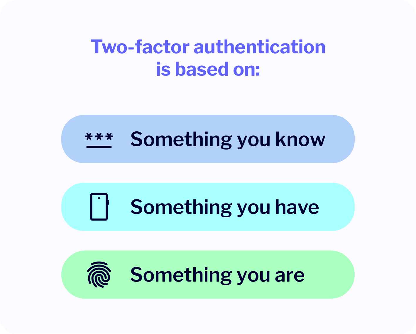 two-factor authentication basis