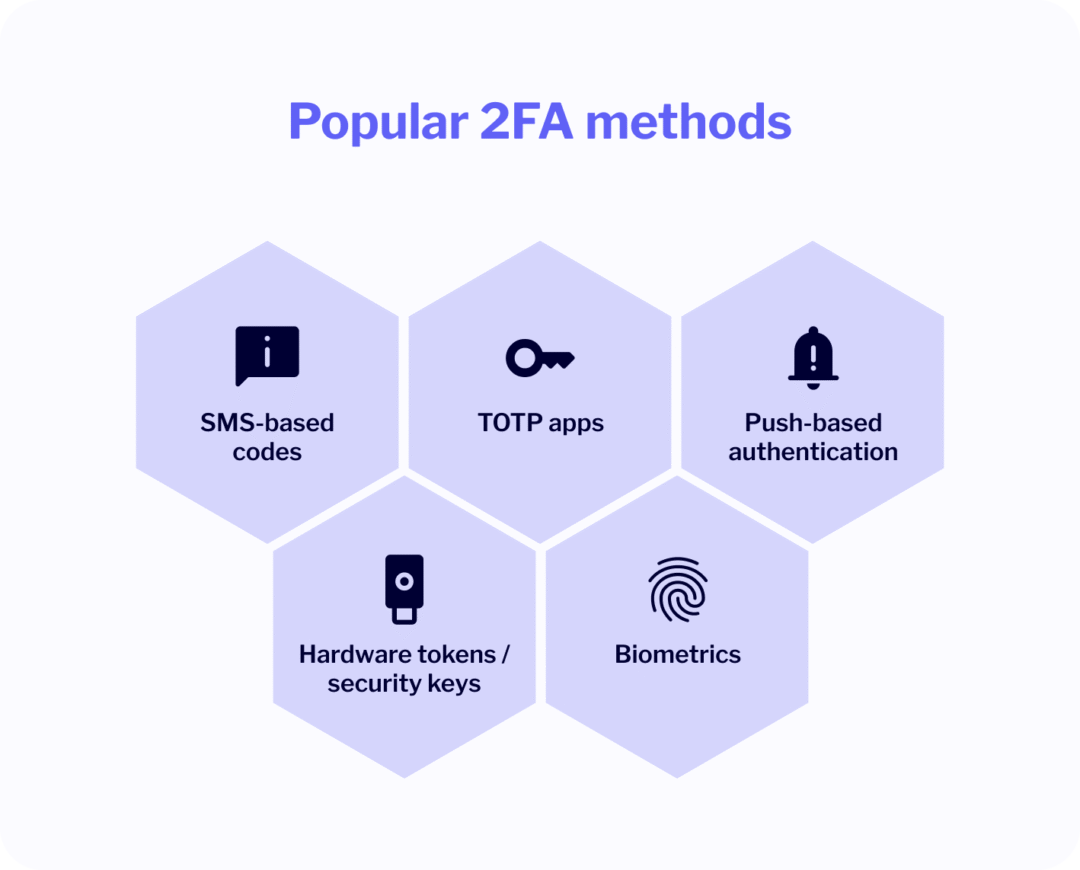 Two-Factor Authentication Guide: How 2FA Protects Business