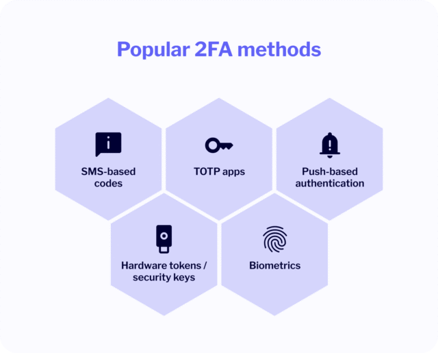 2fa Implementation Two-Factor Authentication Guide: How 2FA Protects Business