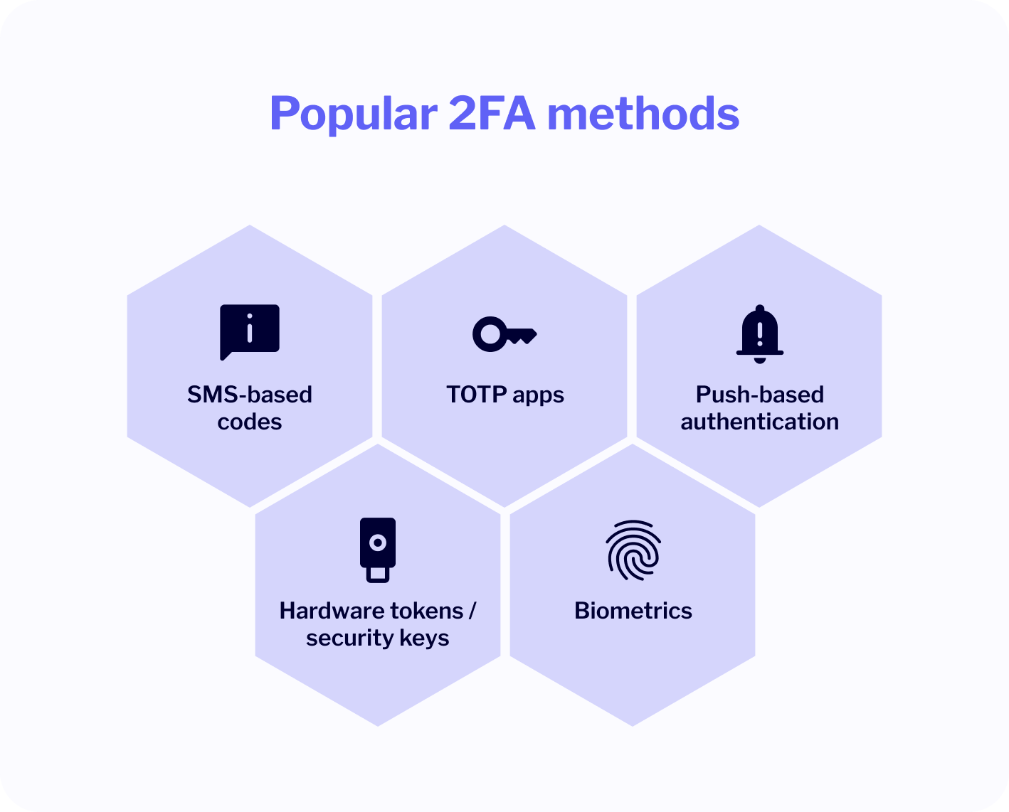 two-factor authentication methods