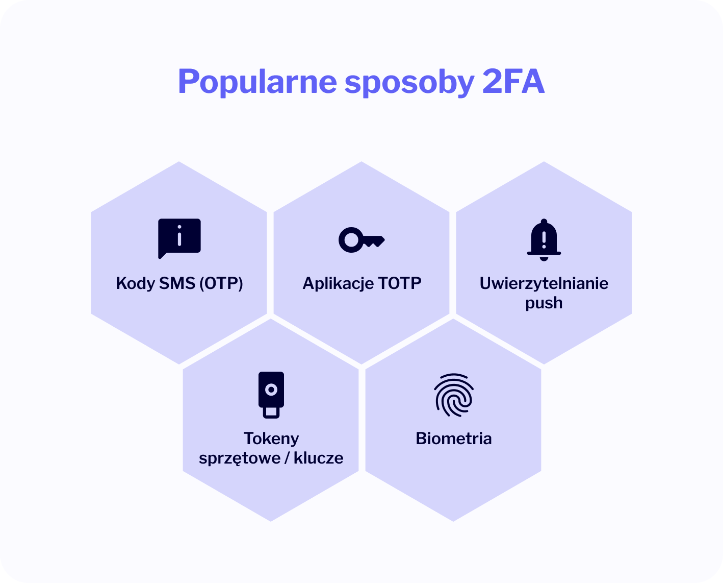 sposoby uwierzytelniania dwuskładnikowego
