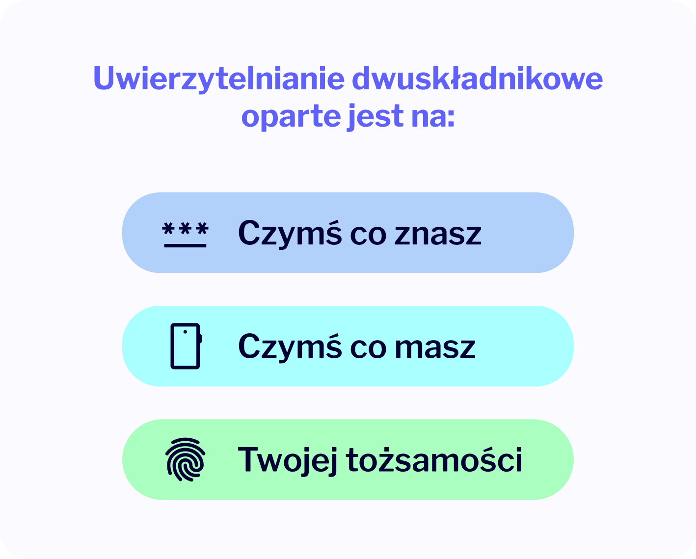 na czym opiera się uwierzytelnianie dwuskładnikowe