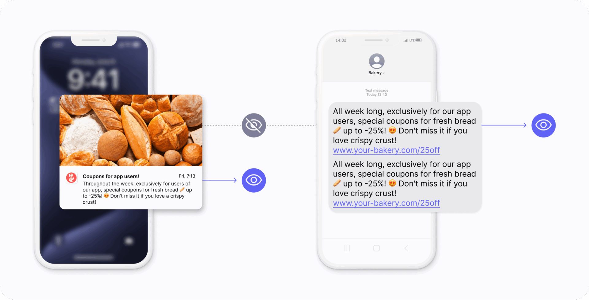 Booster: Increase Campaign Effectiveness with Automatic Follow-ups ...