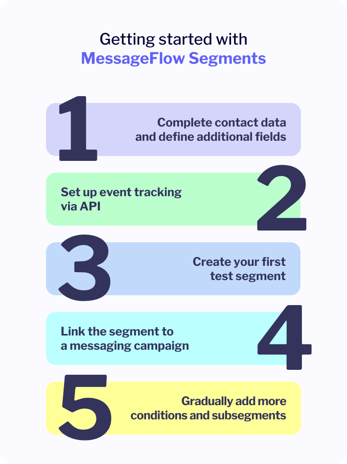 getting started with dynamic customer segmentation