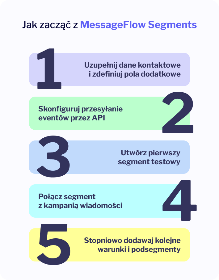 segmentacja dynamiczna jak zacząć