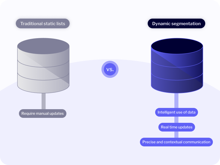 advantages of dynamic customer segmentation