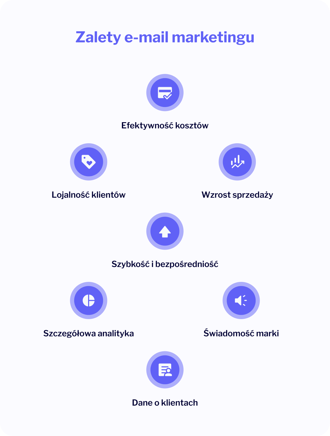 zalety e-mail marketingu