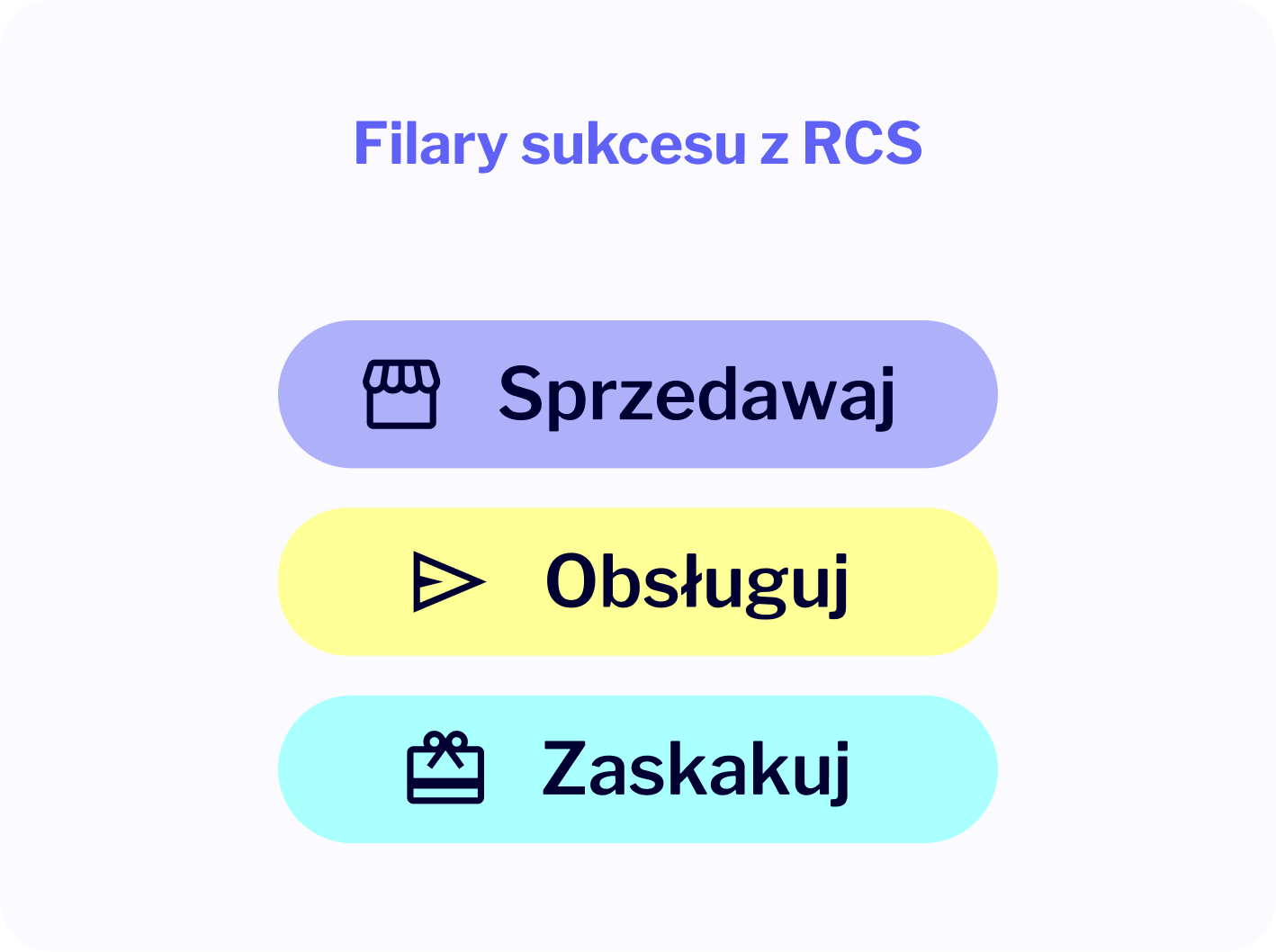 filary sukcesu rcs w biznesie