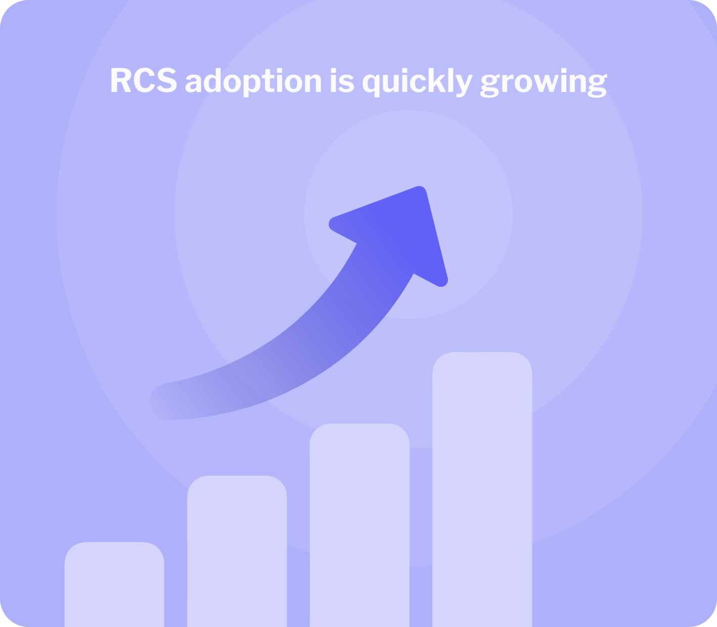 growing rcs adoption