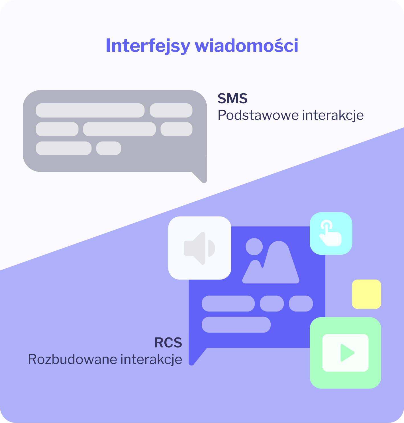 rcs vs. sms interfejs użytkownika