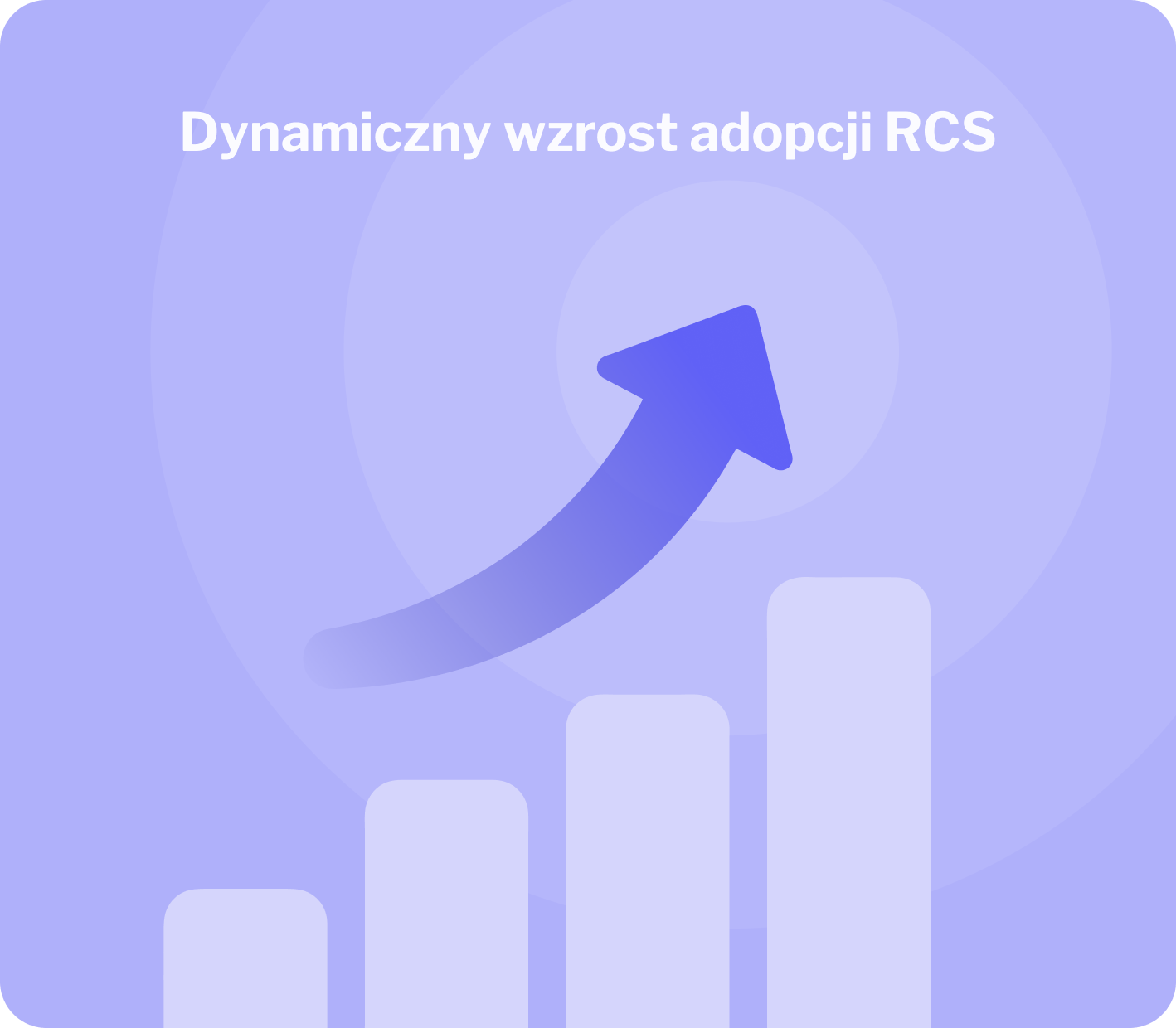 rosnąca adopcja rcs
