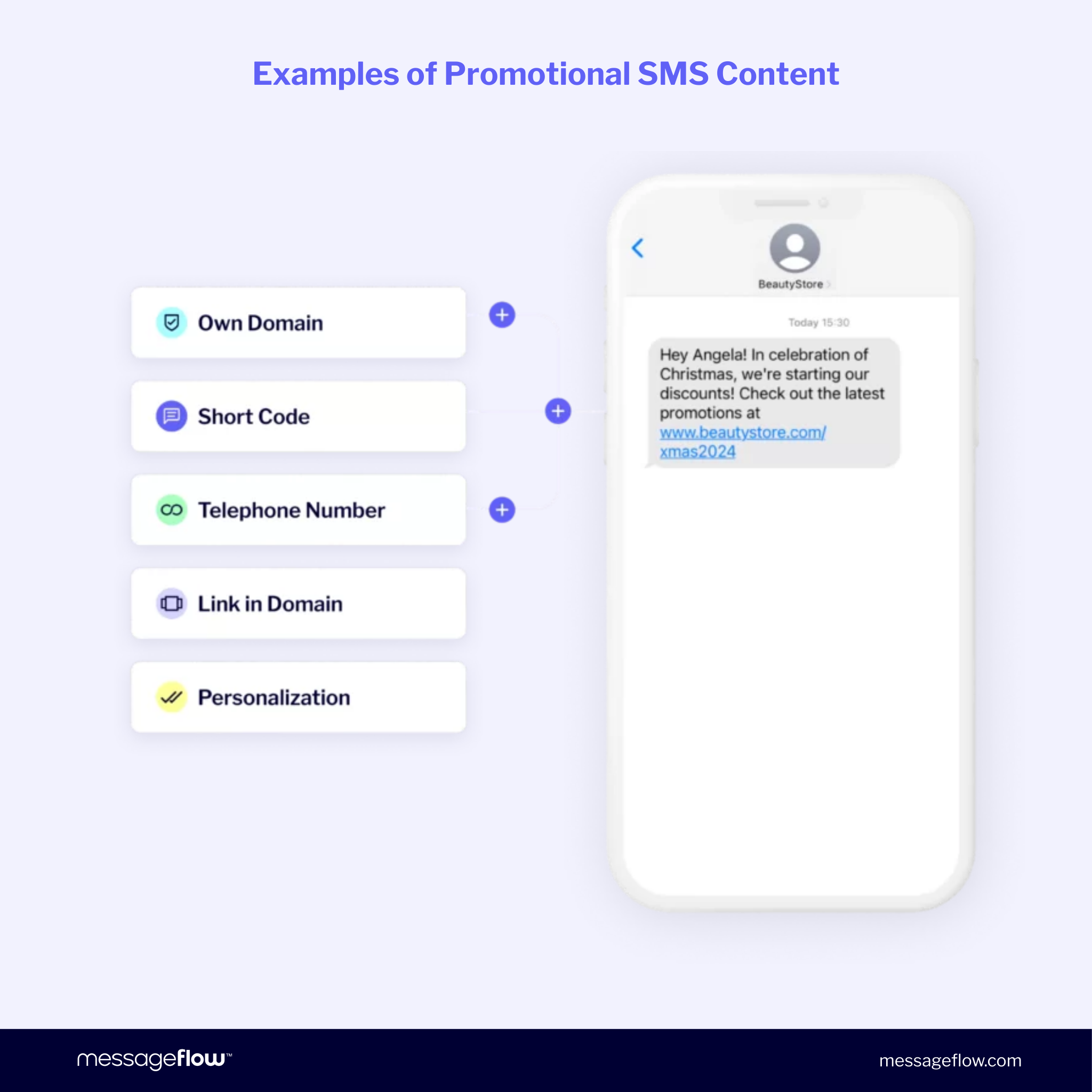 Examples of promotional SMS message content