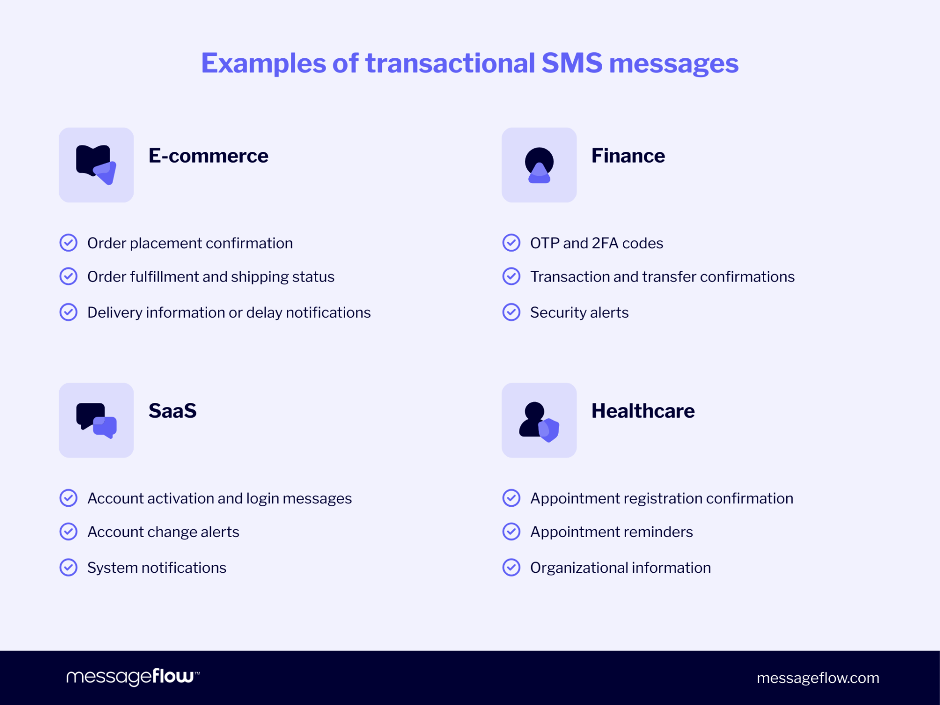 Types of SMS Messages: Informational, Transactional, and Promotional