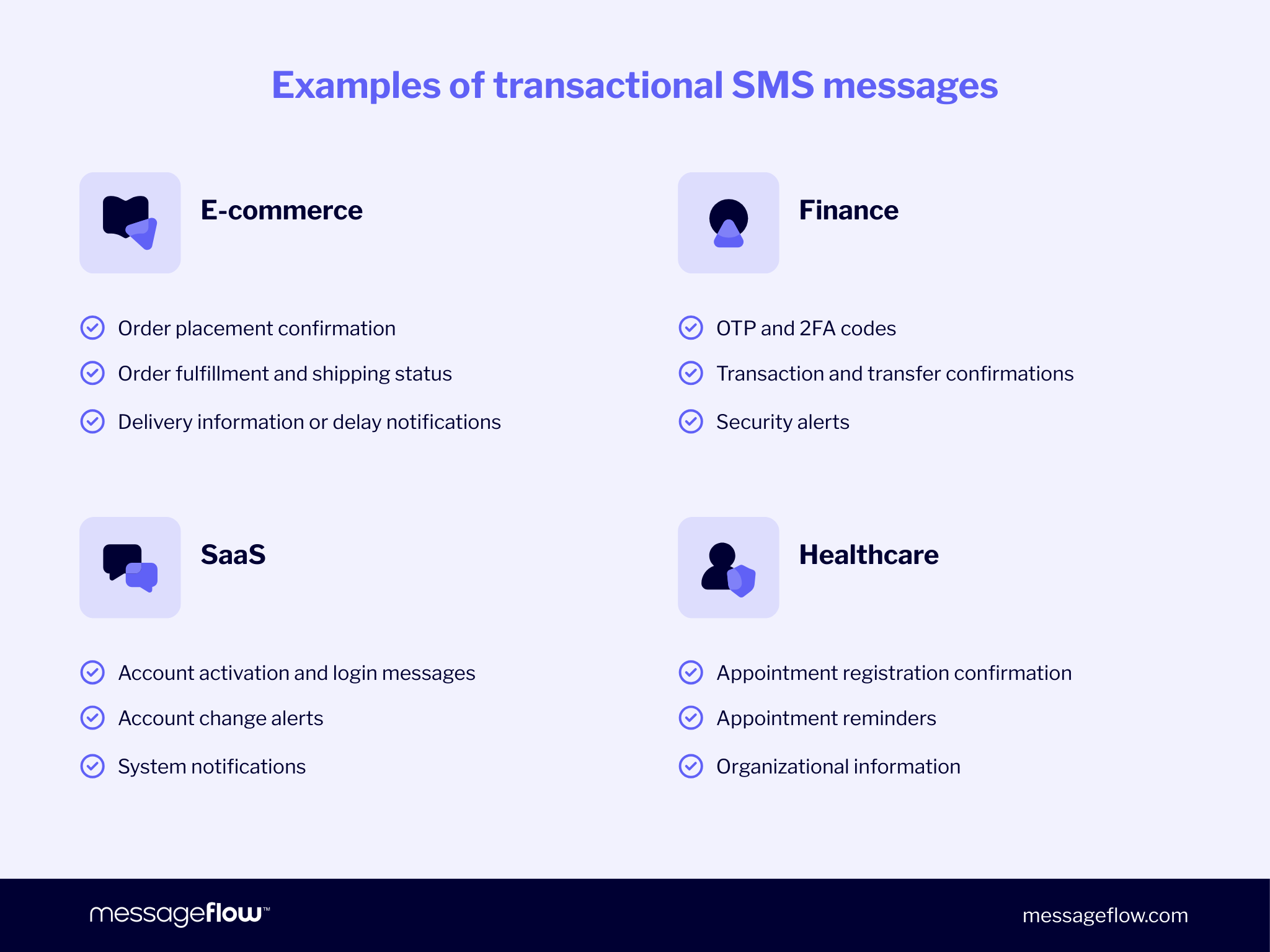 Examples of transactional SMS messages