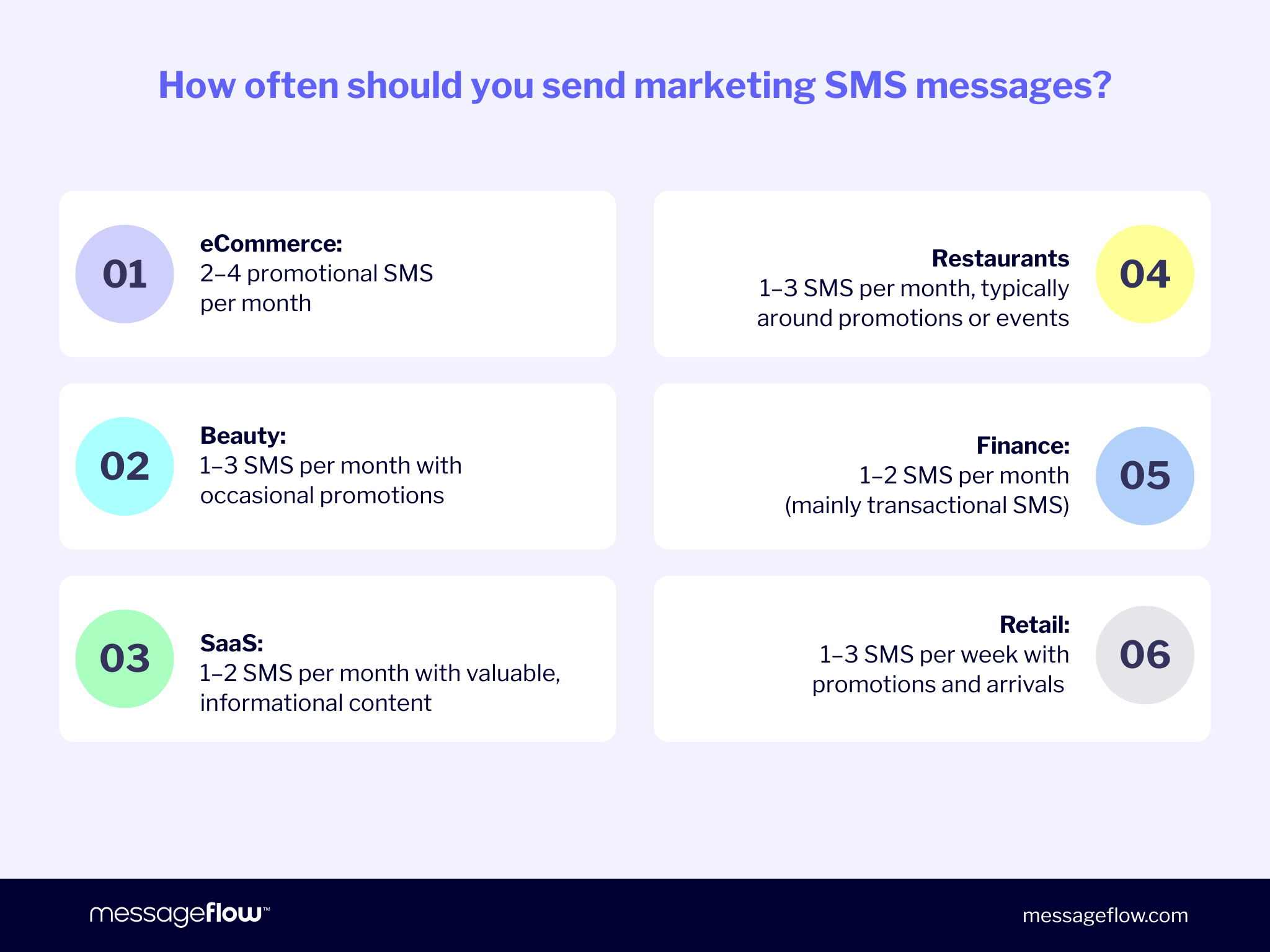 How often should you send marketing SMS messages
