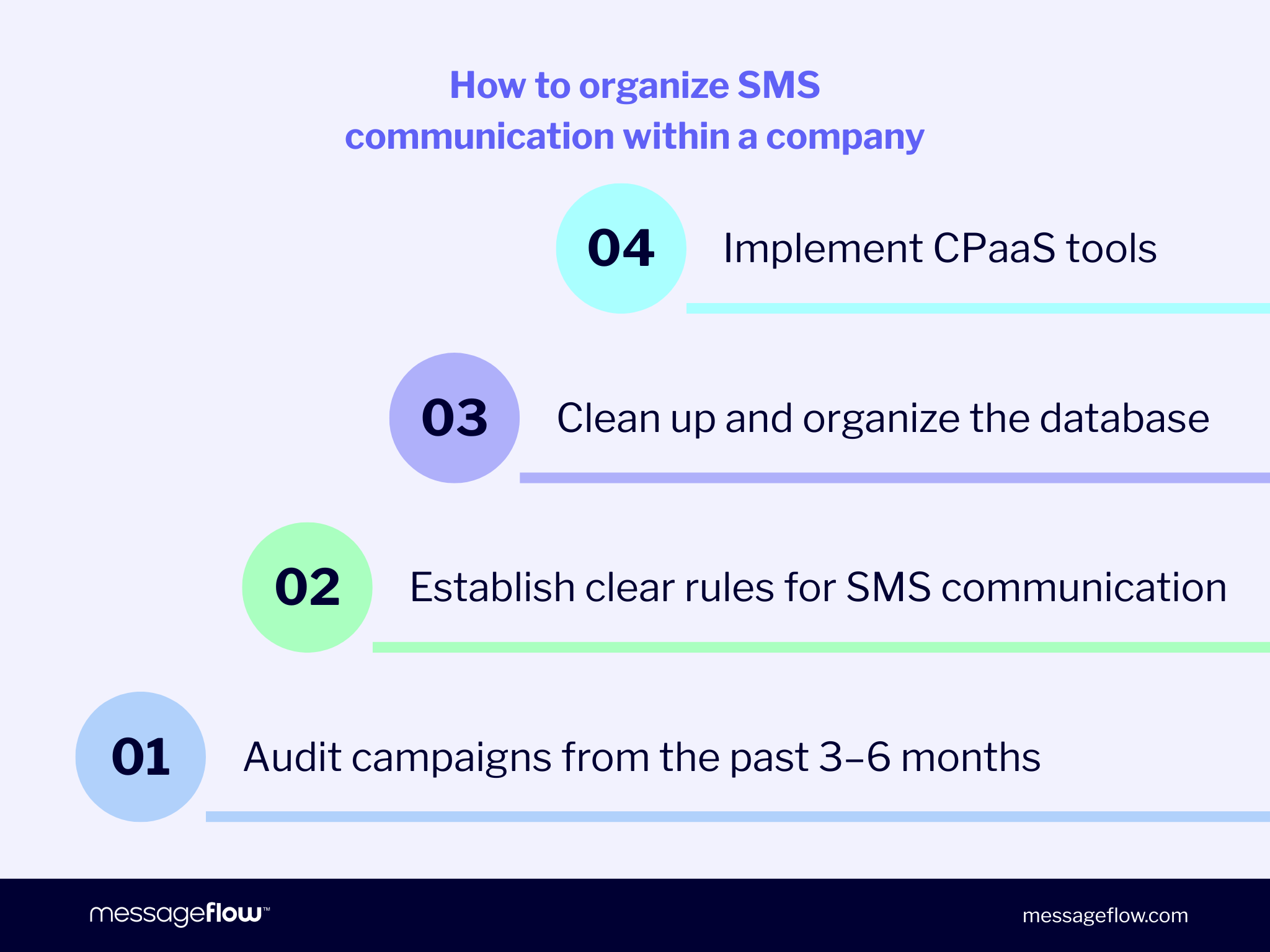 How to organize SMS communication within a company