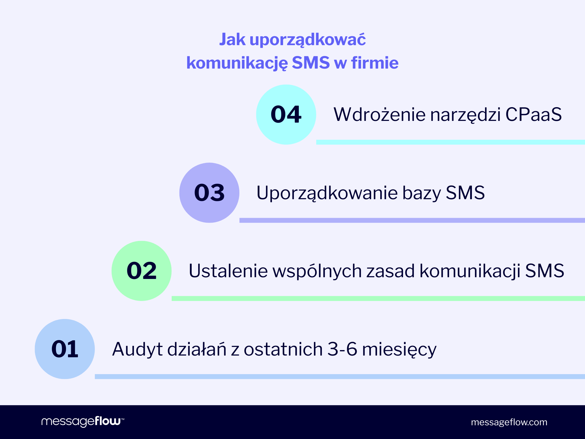 Jak uporządkować SMS