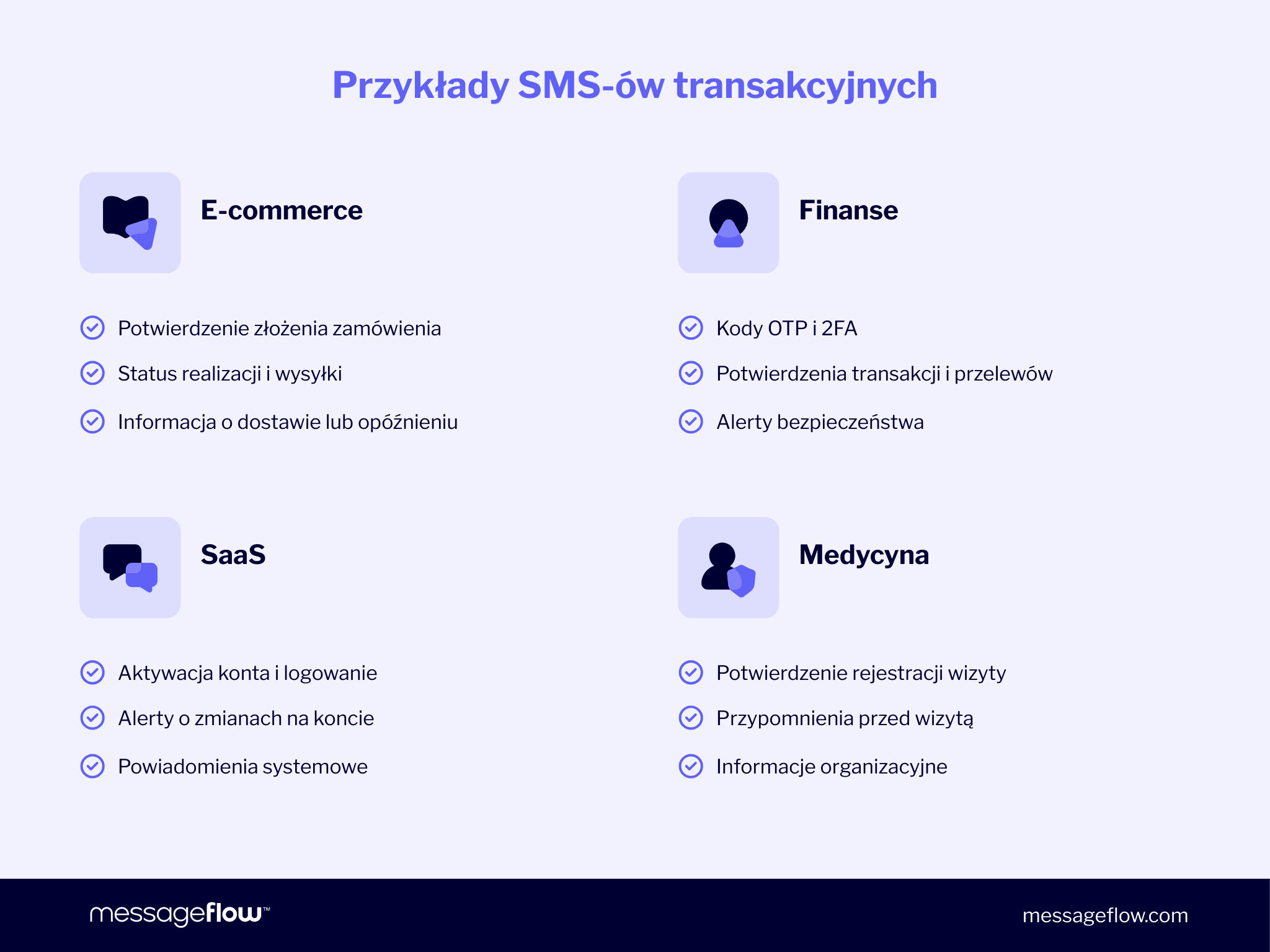 Przykłady SMS-ów transakcyjnych