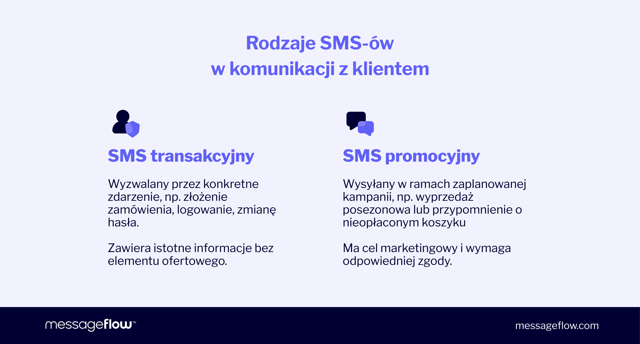 Rodzaje SMS-ów w komunikacji z klientem - SMS transakcyjny i SMS promocyjny