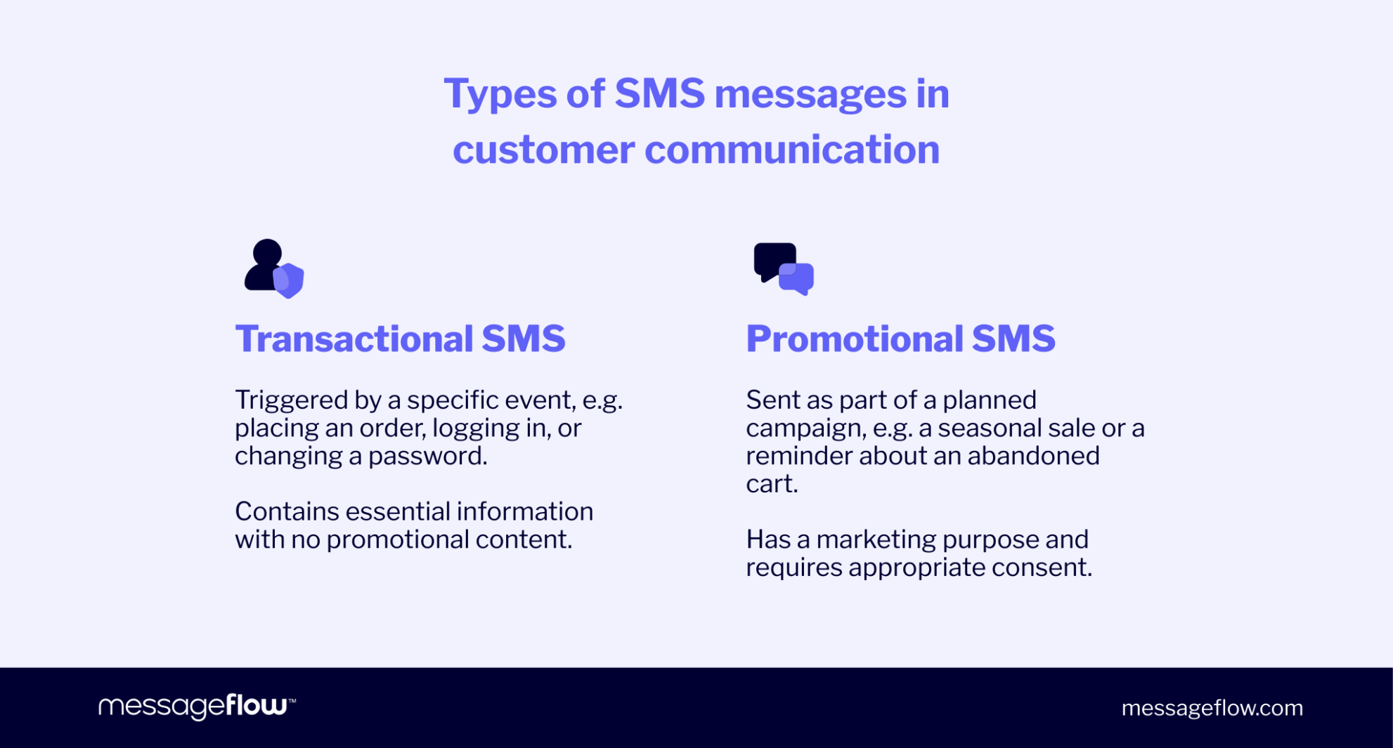 Types of SMS Messages: Informational, Transactional, and Promotional