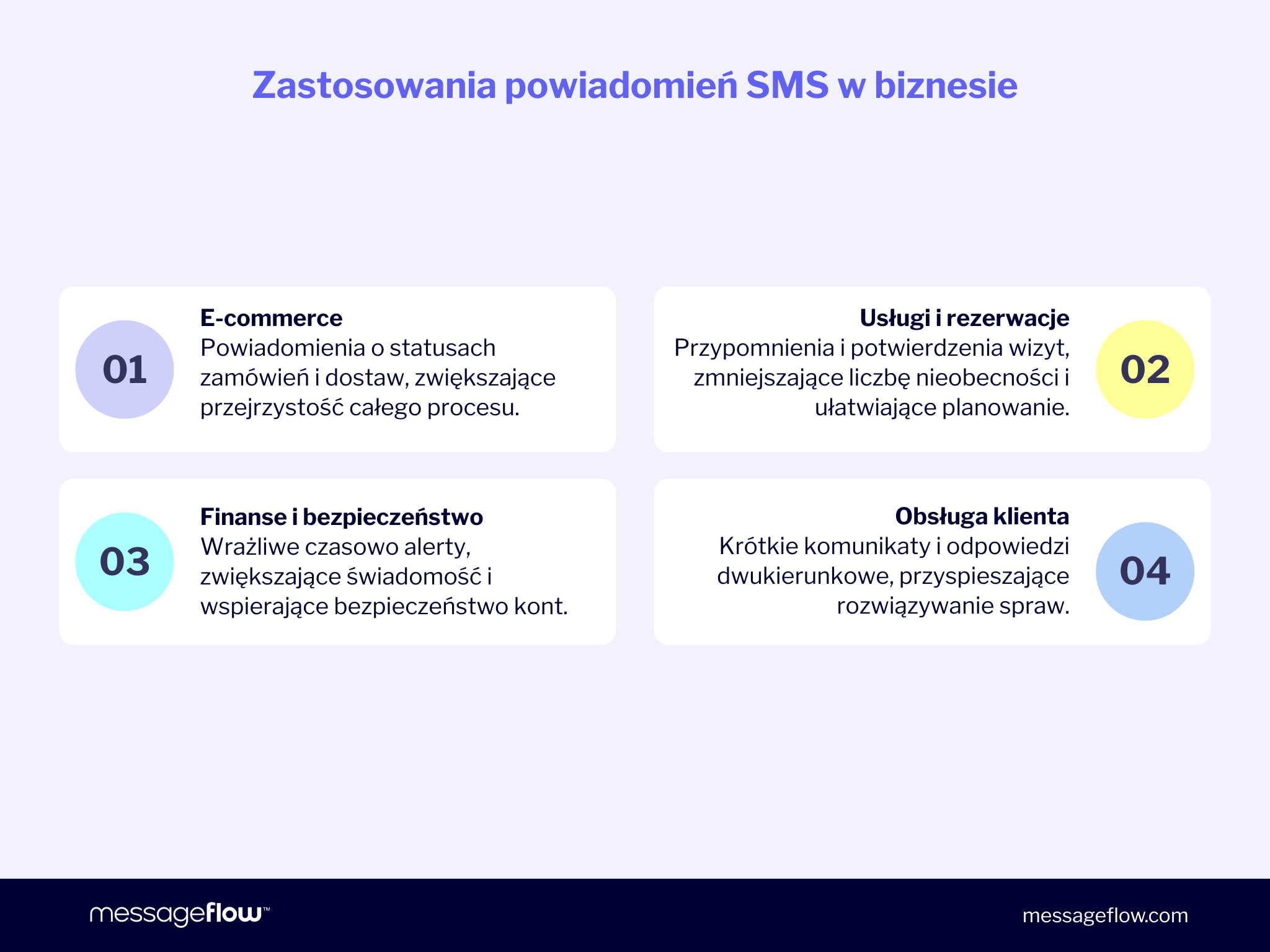 zastosowania powiadomień sms w biznesie