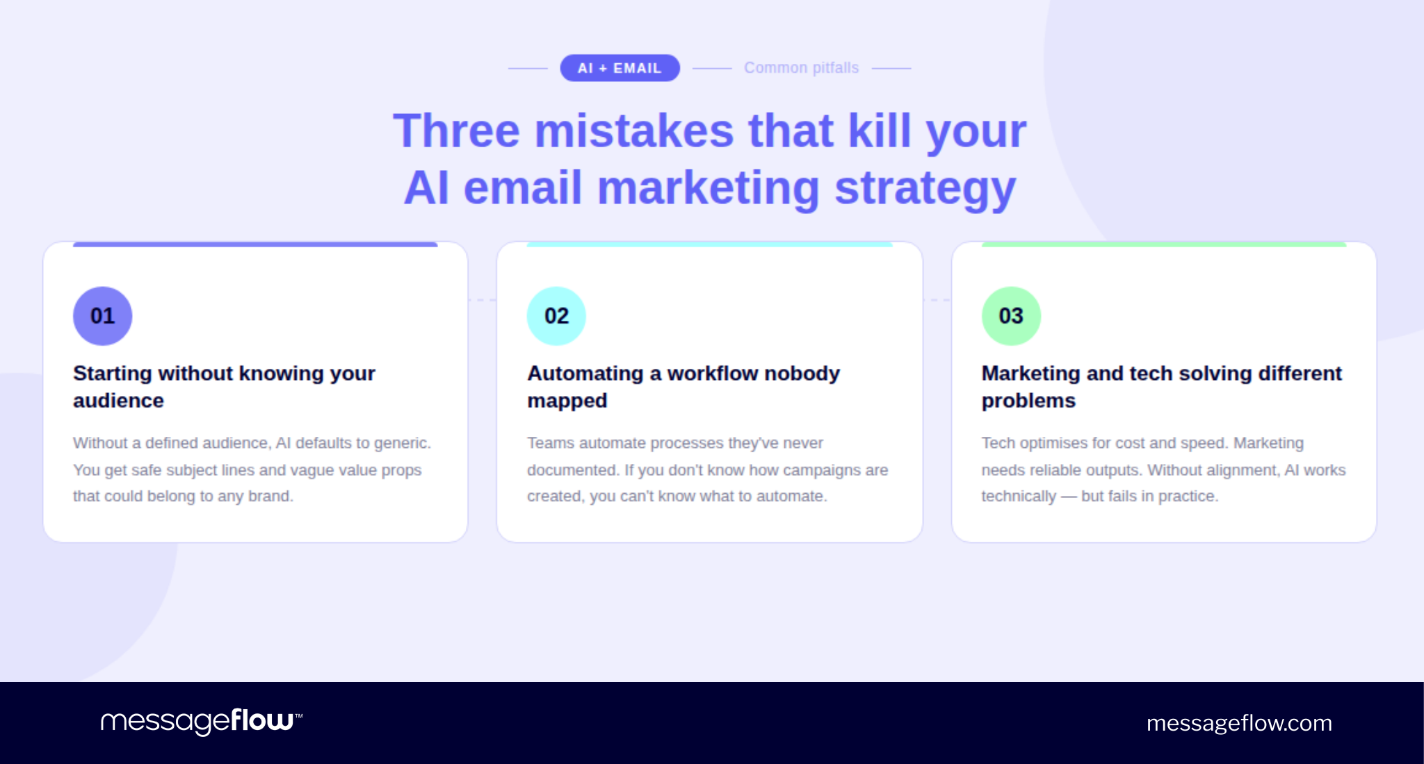 Three mistakes that kill your AI email marketing strategy