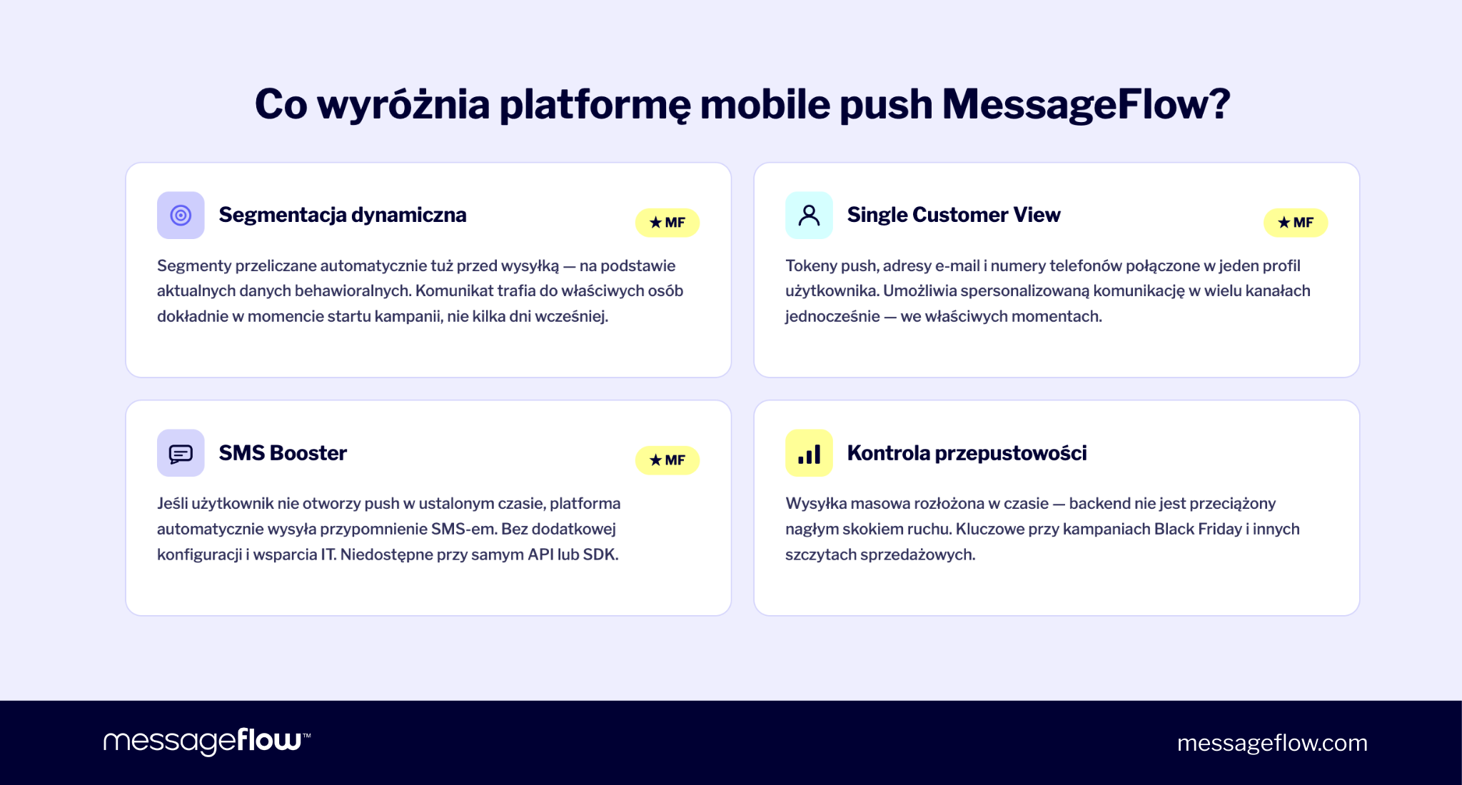 Co wyróżnia platformę mobile push MessageFlow