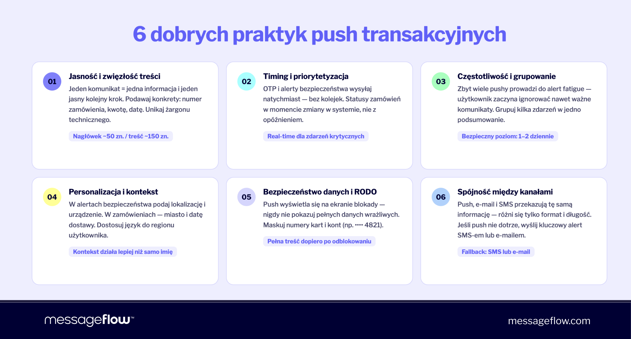 Dobre praktyki- jak tworzyć i wysyłać push transakcyjne