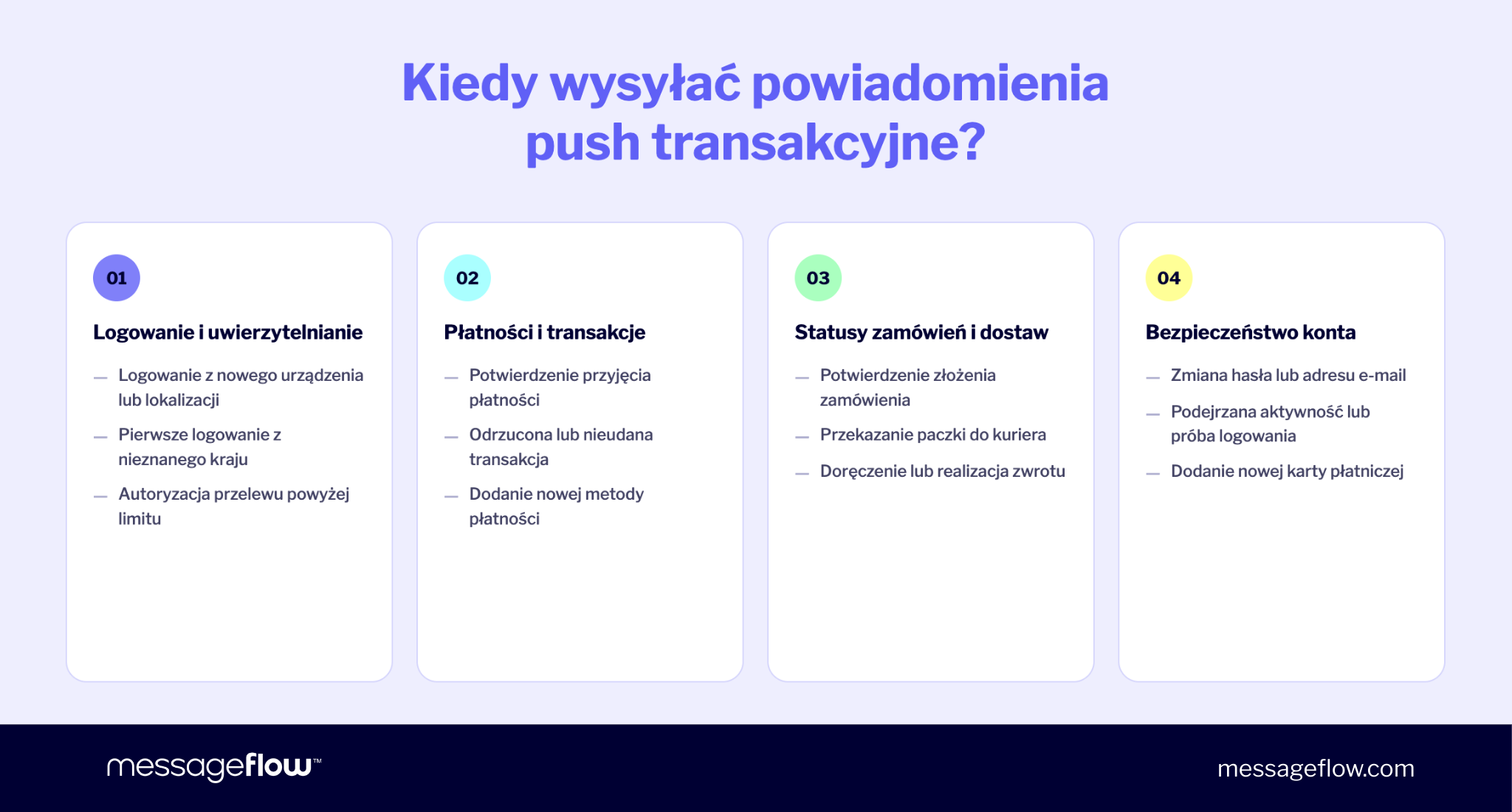 Kiedy wysyłać powiadomienia push transakcyjne