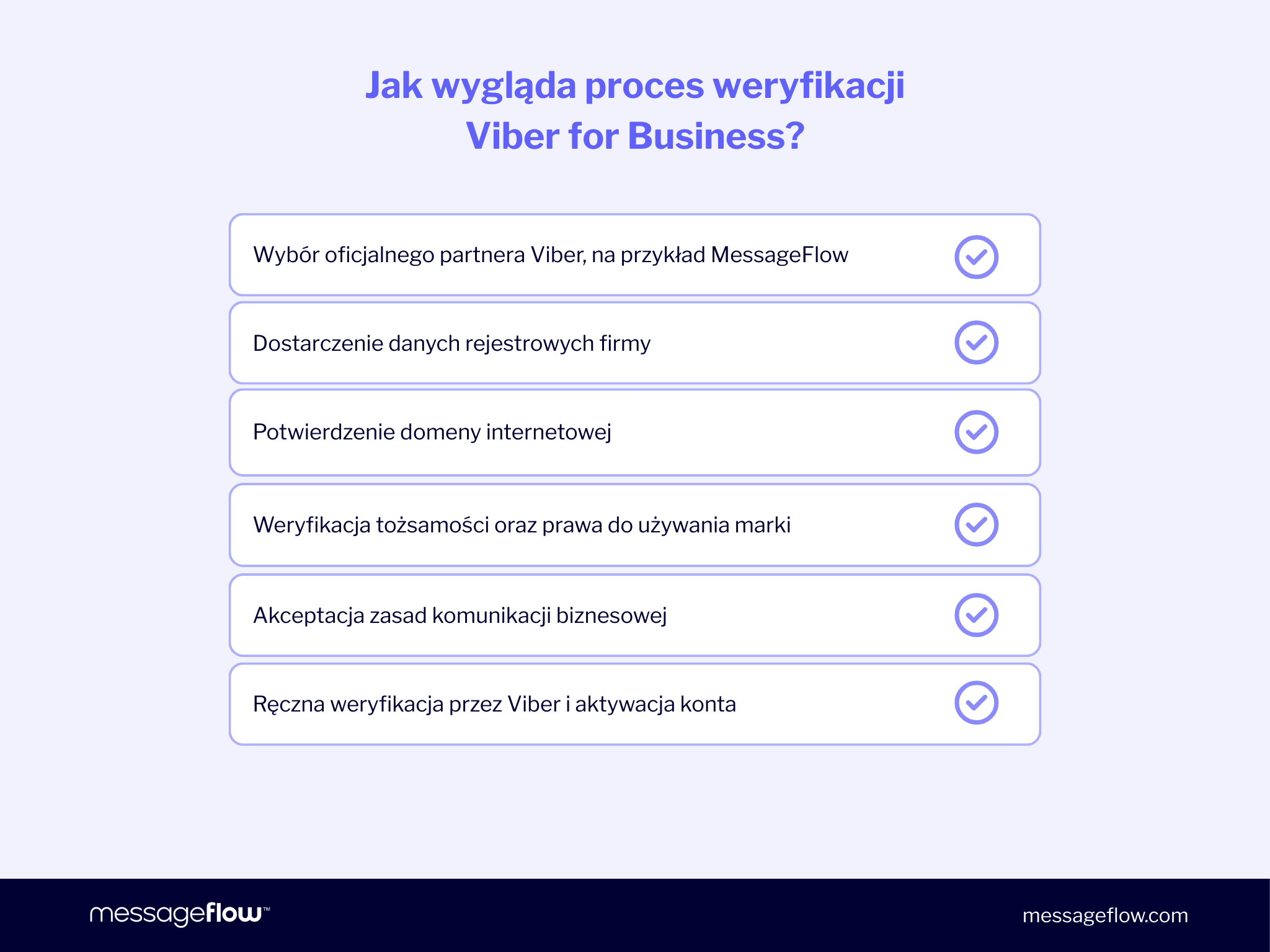 Proces weryfikacji Viber – co stoi za statusem „business”?