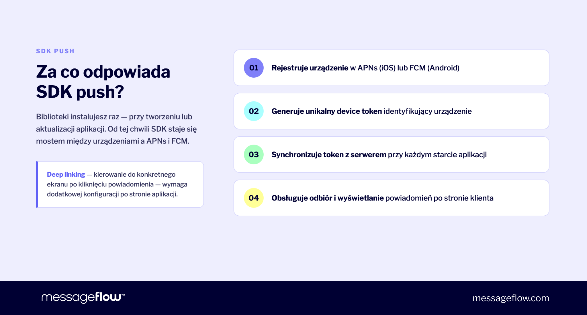 SDK push - definicja
