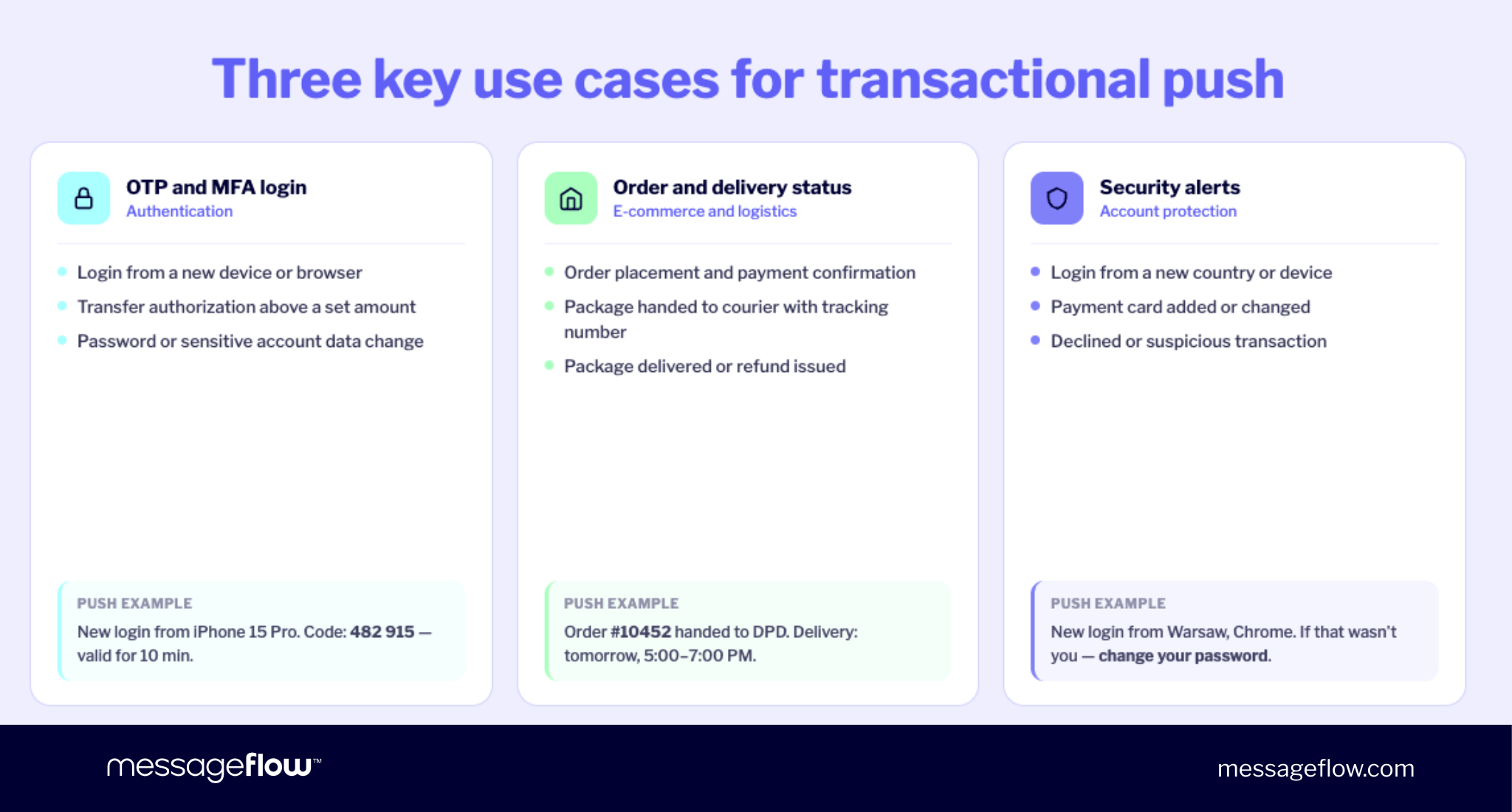 Three use cases for transactional push
