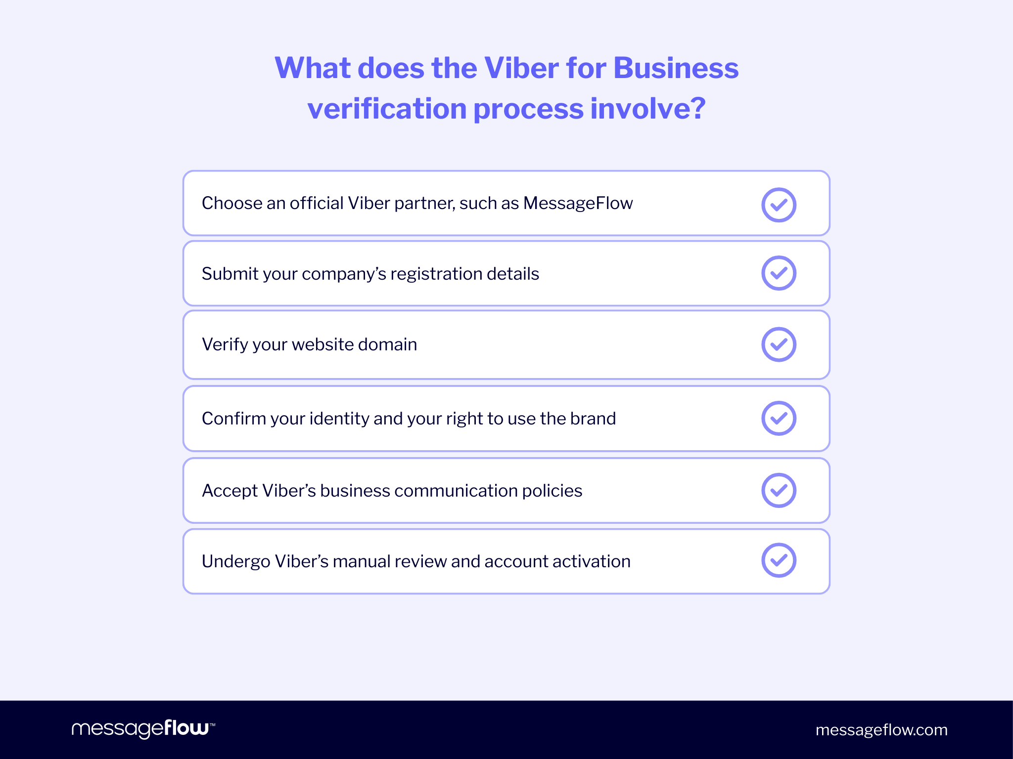 What does the Viber for Business verification process involve?